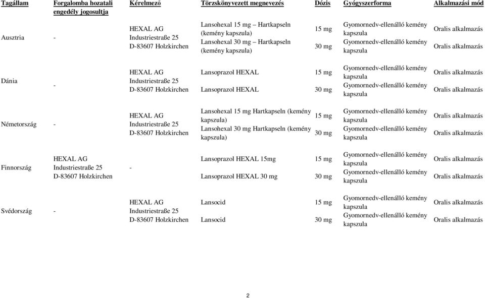 HEXAL 30 mg Németország - HEXAL AG Industriestraße 25 D-83607 Holzkirchen Lansohexal 15 mg Hartkapseln (kemény ) Lansohexal 30 mg Hartkapseln (kemény ) 15 mg 30 mg Finnország HEXAL AG