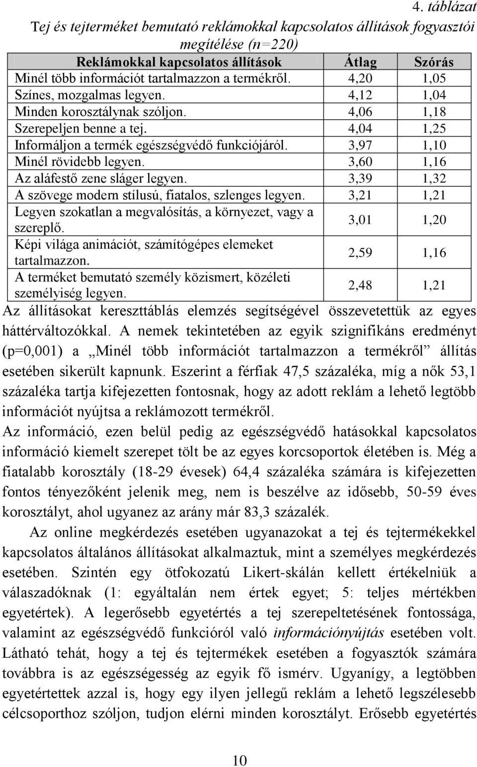 3,97 1,10 Minél rövidebb legyen. 3,60 1,16 Az aláfestő zene sláger legyen. 3,39 1,32 A szövege modern stílusú, fiatalos, szlenges legyen.