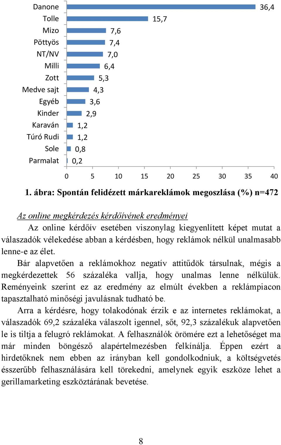 a kérdésben, hogy reklámok nélkül unalmasabb lenne-e az élet. Bár alapvetően a reklámokhoz negatív attitűdök társulnak, mégis a megkérdezettek 56 százaléka vallja, hogy unalmas lenne nélkülük.