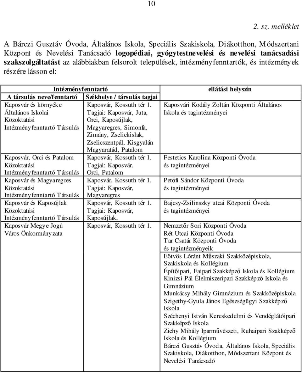 az alábbiakban felsorolt települések, intézményfenntartók, és intézmények részére lásson el: Intézményfenntartó A társulás neve/fenntartó Székhelye / társulás tagjai Kaposvár és környéke Kaposvár,