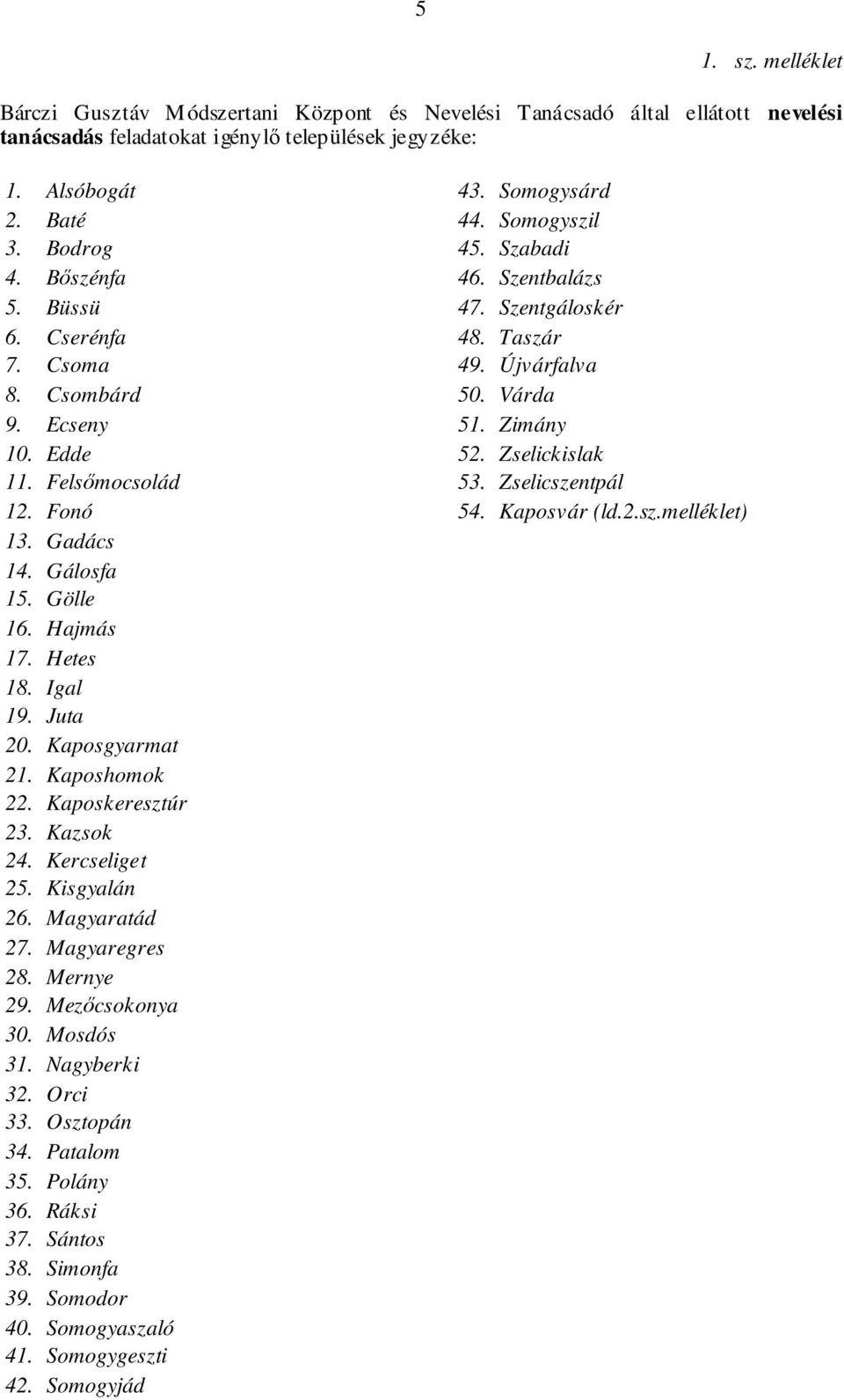 Kaposkeresztúr 23. Kazsok 24. Kercseliget 25. Kisgyalán 26. Magyaratád 27. Magyaregres 28. Mernye 29. Mezőcsokonya 30. Mosdós 31. Nagyberki 32. Orci 33. Osztopán 34. Patalom 35. Polány 36. Ráksi 37.