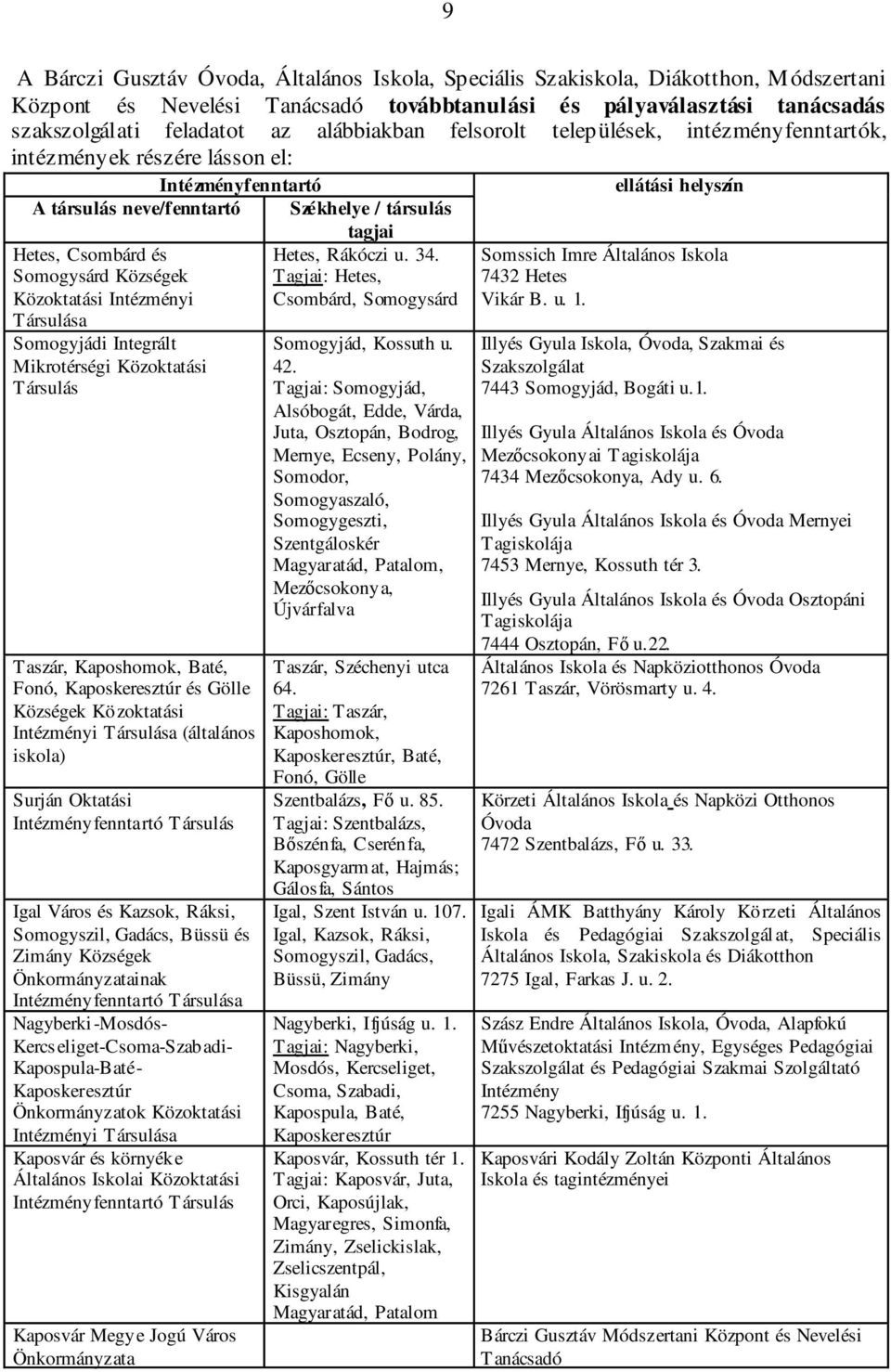 Somogysárd Községek Közoktatási Intézményi Társulása Somogyjádi Integrált Mikrotérségi Közoktatási Társulás Taszár, Kaposhomok, Baté, Fonó, Kaposkeresztúr és Gölle Községek Közoktatási Intézményi