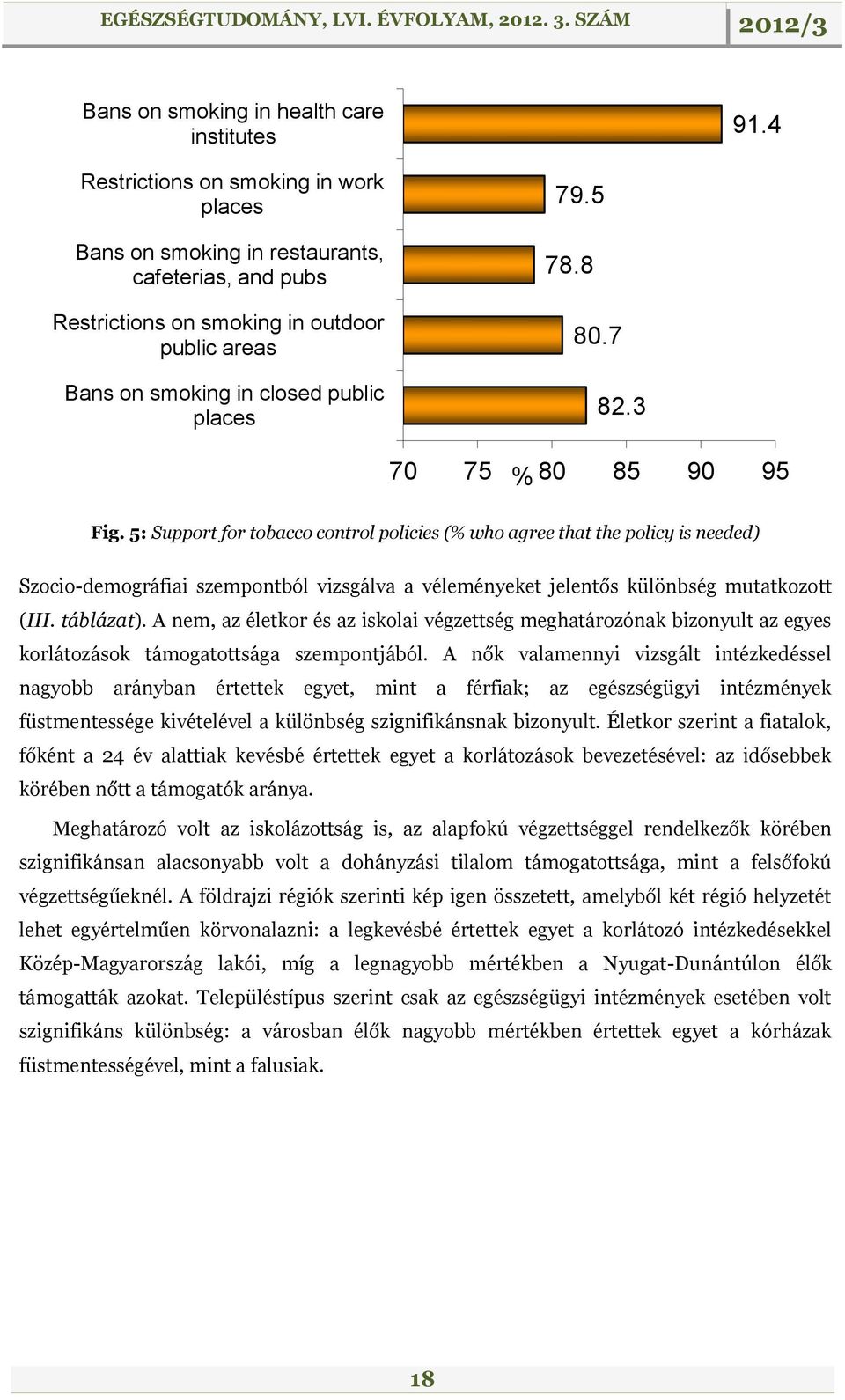 3 70 75 % 80 85 90 95 Fig. 5: Support for tobacco control policies (% who agree that the policy is needed) Szocio-demográfiai szempontból vizsgálva a véleményeket jelentős különbség mutatkozott (III.