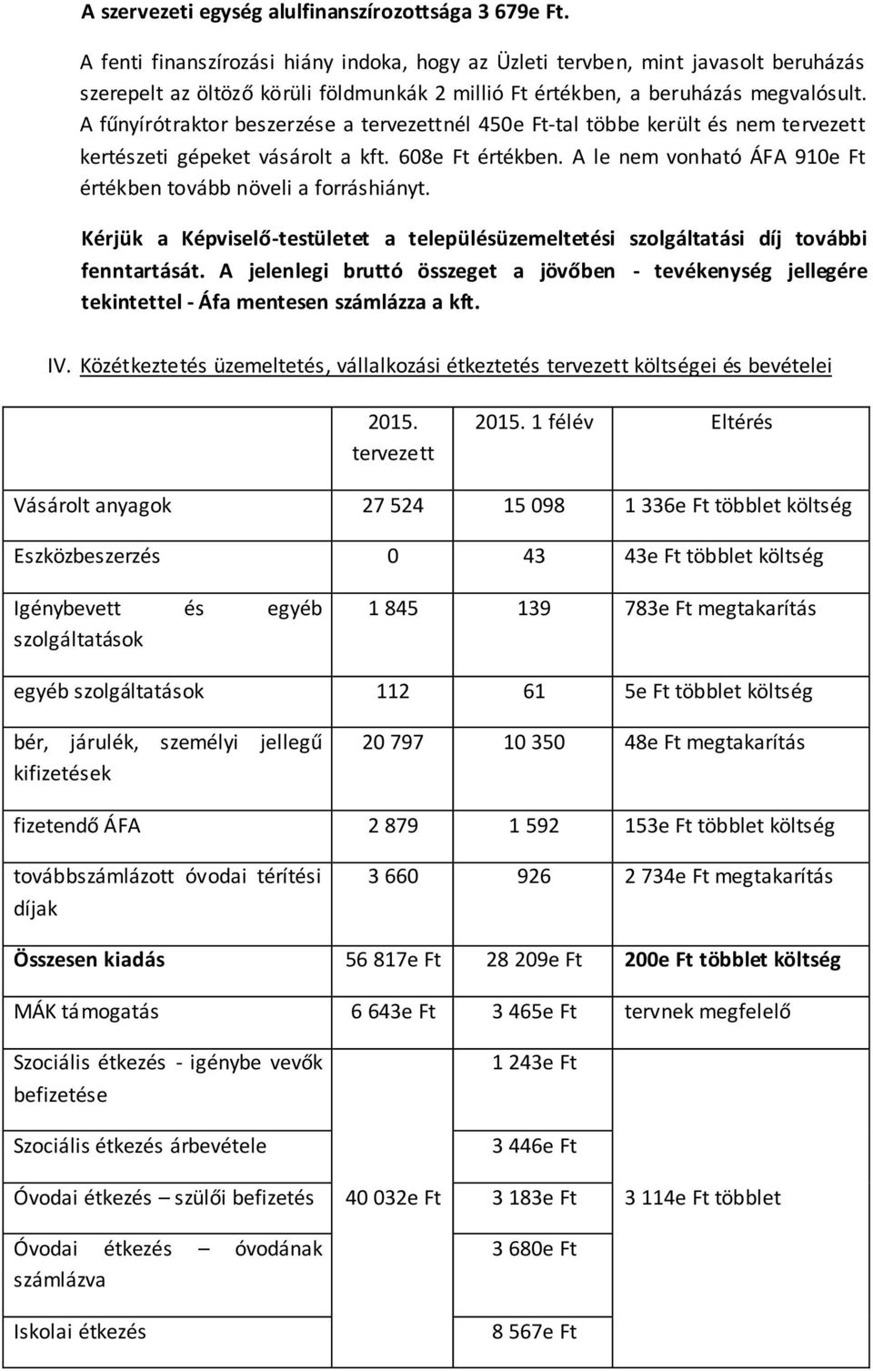 A fűnyírótraktor beszerzése a tervezettnél 450e Ft-tal többe került és nem tervezett kertészeti gépeket vásárolt a kft. 608e Ft értékben.