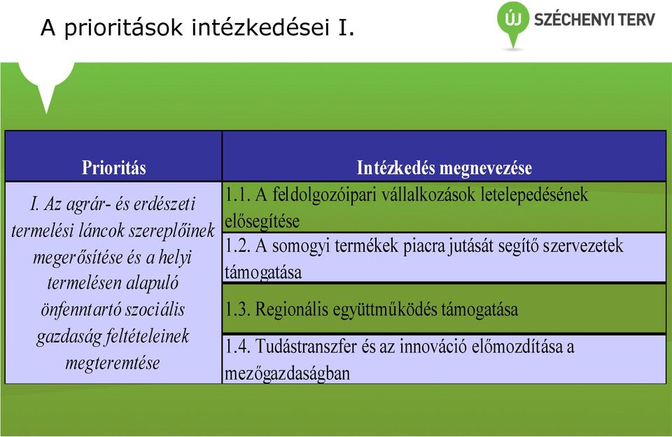 szociális gazdaság feltételeinek megteremtése Intézkedés megnevezése 1.