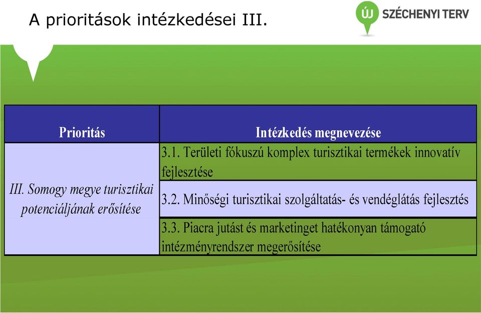 Területi fókuszú komplex turisztikai termékek innovatív fejlesztése 3.2.