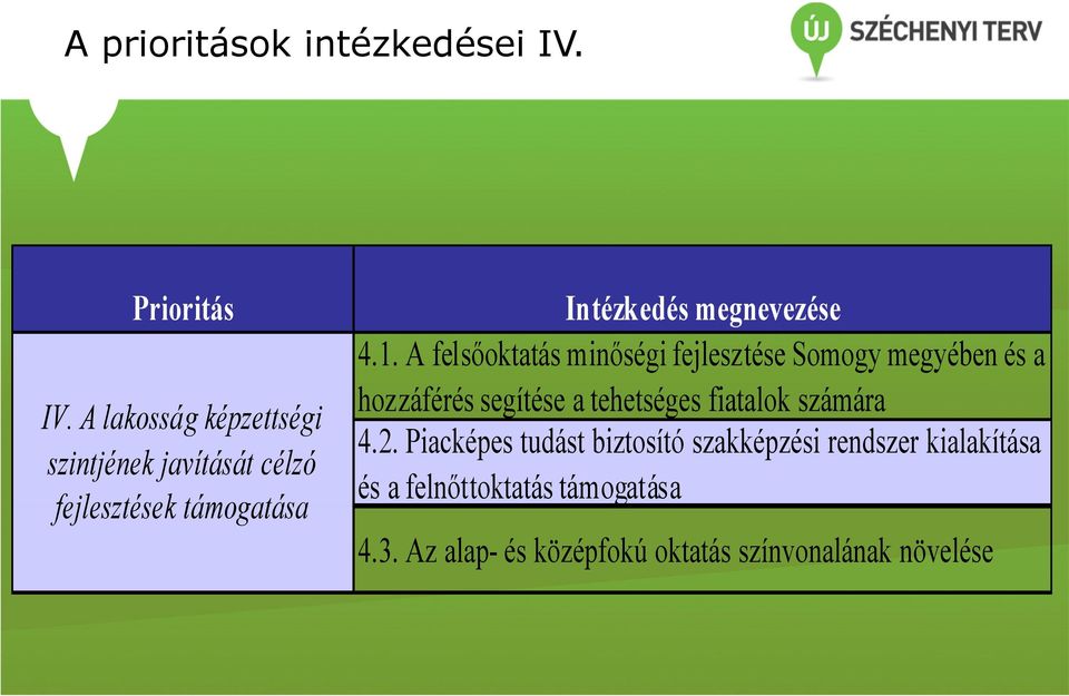 A felsőoktatás minőségi fejlesztése Somogy megyében és a hozzáférés segítése a tehetséges fiatalok