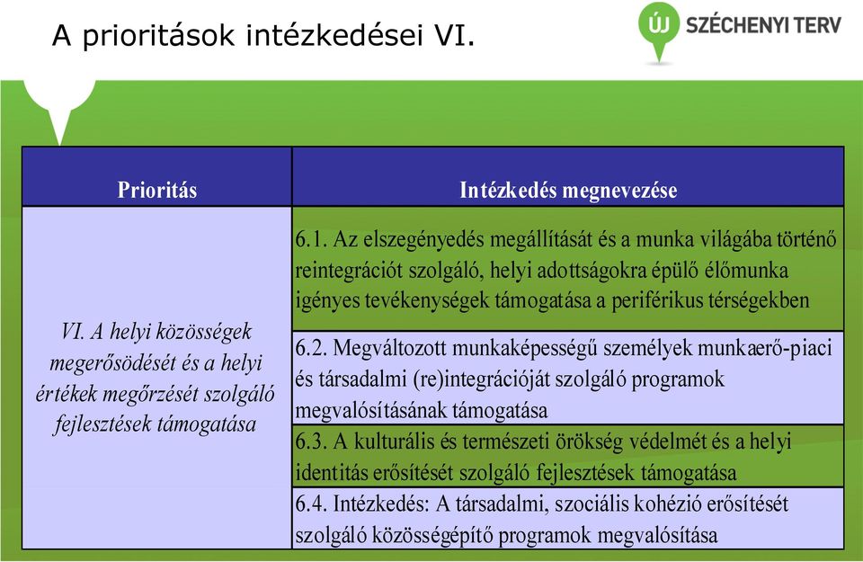 6.2. Megváltozott munkaképességű személyek munkaerő-piaci és társadalmi (re)integrációját szolgáló programok megvalósításának támogatása 6.3.