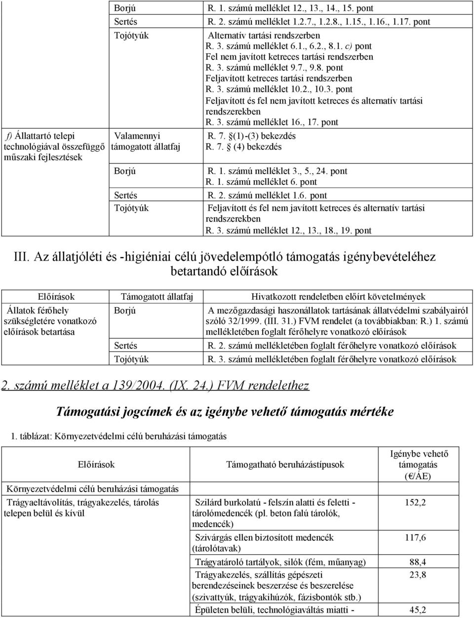 7., 9.8. pont Feljavított ketreces tartási rendszerben R. 3. számú melléklet 10.2., 10.3. pont Feljavított és fel nem javított ketreces és alternatív tartási rendszerekben R. 3. számú melléklet 16.