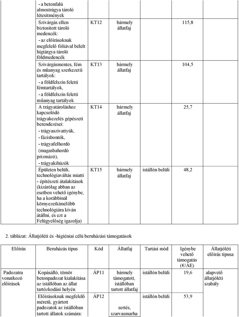 fázisbontók, - trágyafelhordó (magasbahordó prizmázó), - trágyakihúzók Épületen belüli, technológiaváltás miatti - építészeti átalakítások (kizárólag abban az esetben vehetőigénybe, ha a korábbinál