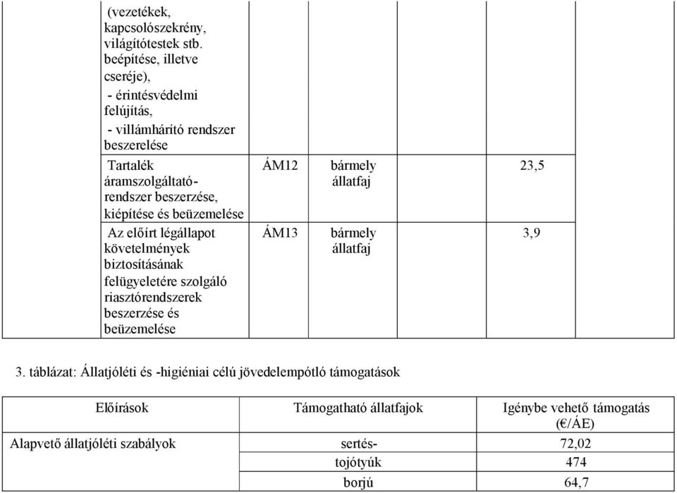 beszerzése, kiépítése és beüzemelése Az előírt légállapot követelmények biztosításának felügyeletére szolgáló riasztórendszerek