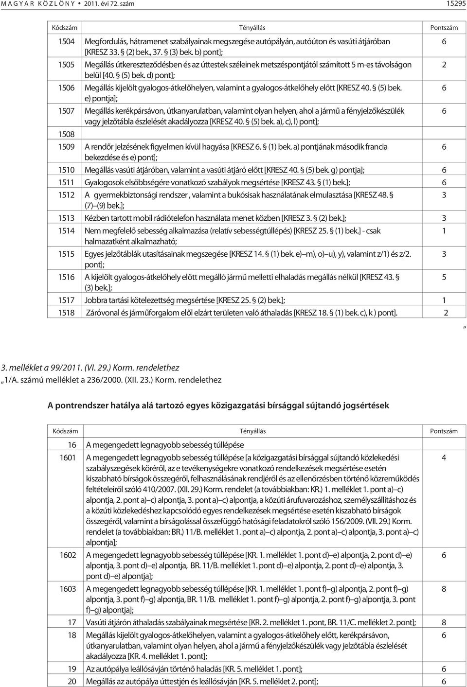 d) pont]; 1506 Megállás kijelölt gyalogos-átkelõhelyen, valamint a gyalogos-átkelõhely elõtt [KRESZ 40. (5) bek.