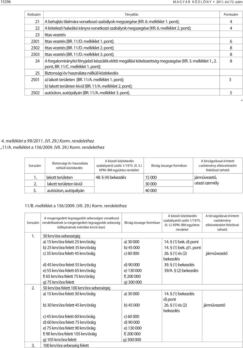 11/D. melléklet 3. pont]; 8 24 A forgalomirányító fényjelzõ készülék elõtti megállási kötelezettség megszegése [KR. 3. melléklet 1.