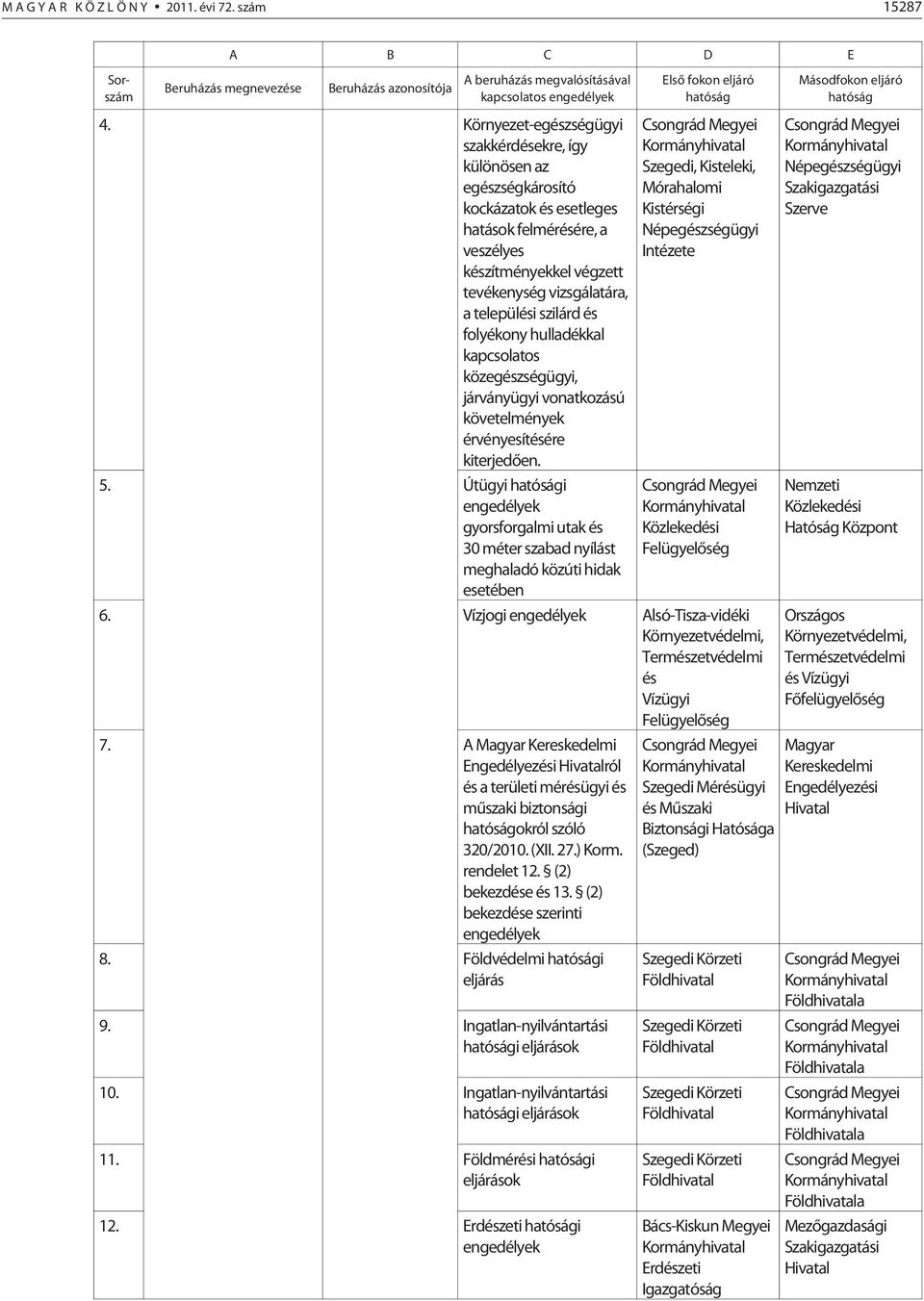 szilárd és folyékony hulladékkal kapcsolatos közegészségügyi, járványügyi vonatkozású követelmények érvényesítésére kiterjedõen. 5.