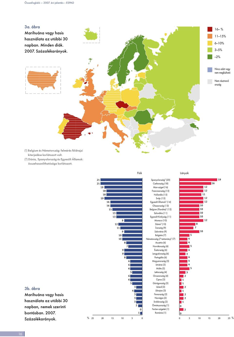 ( 2 ) Dánia, Spanyolország és Egyesült Államok: összehasonlíthatósága korlátozott. 3b. ábra Marihuána vagy hasis használata az utóbbi 3 napban, nemek szerinti bontásban.. Százalékarányok.