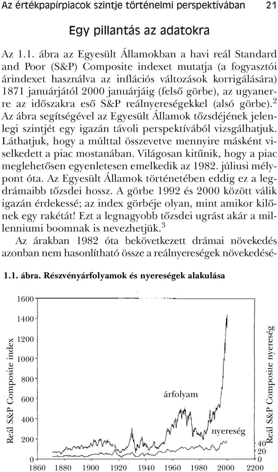 1. ábra az Egyesült Államokban a havi reál Standard and Poor (S&P) Composite indexet mutatja (a fogyasztói árindexet használva az inflációs változások korrigálására) 1871 januárjától 2000 januárjáig