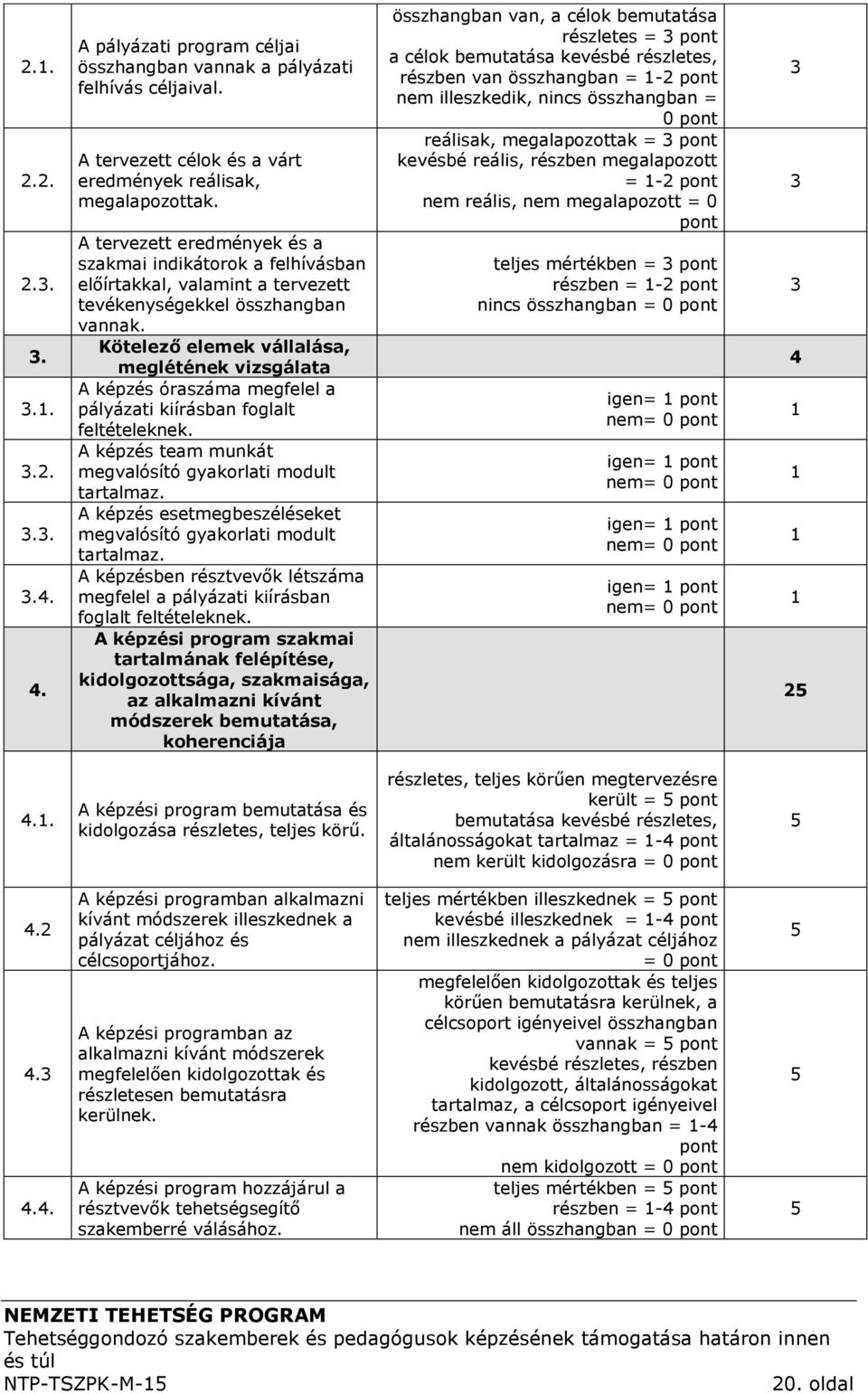 Kötelező elemek vállalása, meglétének vizsgálata A képzés óraszáma megfelel a pályázati kiírásban foglalt feltételeknek. A képzés team munkát megvalósító gyakorlati modult tartalmaz.