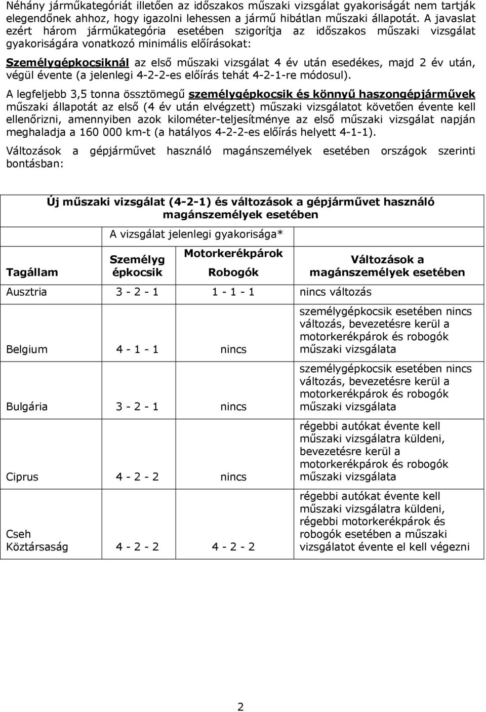 esedékes, majd 2 év után, végül évente (a jelenlegi 4-2-2-es előírás tehát 4-2-1-re módosul).