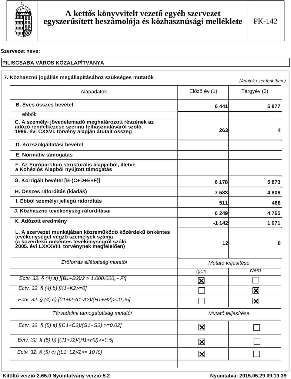 A szem élyi jövedelem adó m eghatározott részének az adózó rendelkezése szerinti felhasználásáról szóló 1996. évi CXXVI. törvény alapján átutalt összeg 263 4 D. Közszolgáltatási bevétel E.