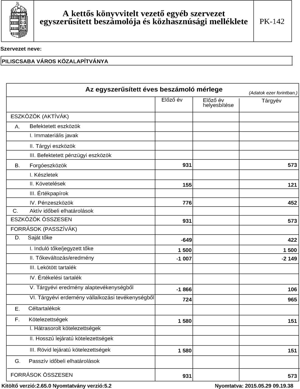 ) Előző év Előző év helyesbítése T árgyév B. Forgóeszközök 931 573 1. Készletek II. Követelések 155 121 III. Értékpapírok IV. Pénzeszközök 776 452 C.