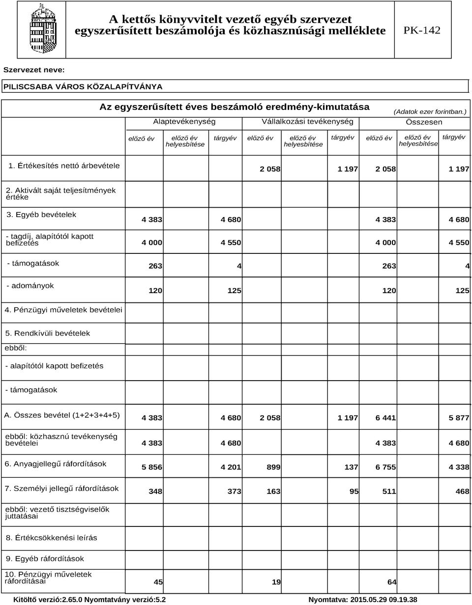 ) Alaptevékenység Vállalkozási tevékenység Összesen előző év előző év helyesbítése tárgyév előző év előző év helyesbítése tárgyév előző év előző év helyesbítése tárgyév 1.