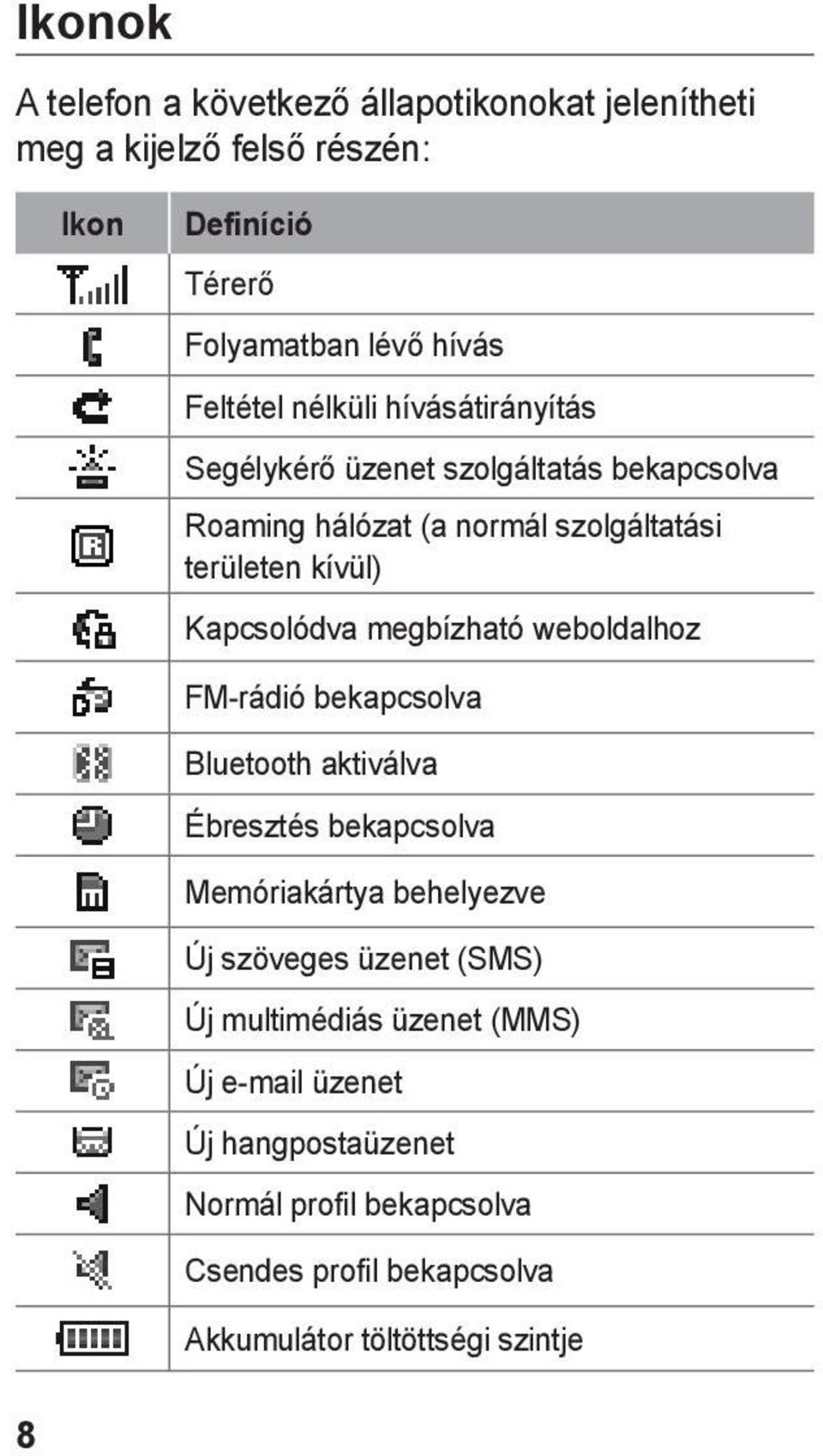 megbízható weboldalhoz FM-rádió bekapcsolva Bluetooth aktiválva Ébresztés bekapcsolva Memóriakártya behelyezve Új szöveges üzenet (SMS) Új