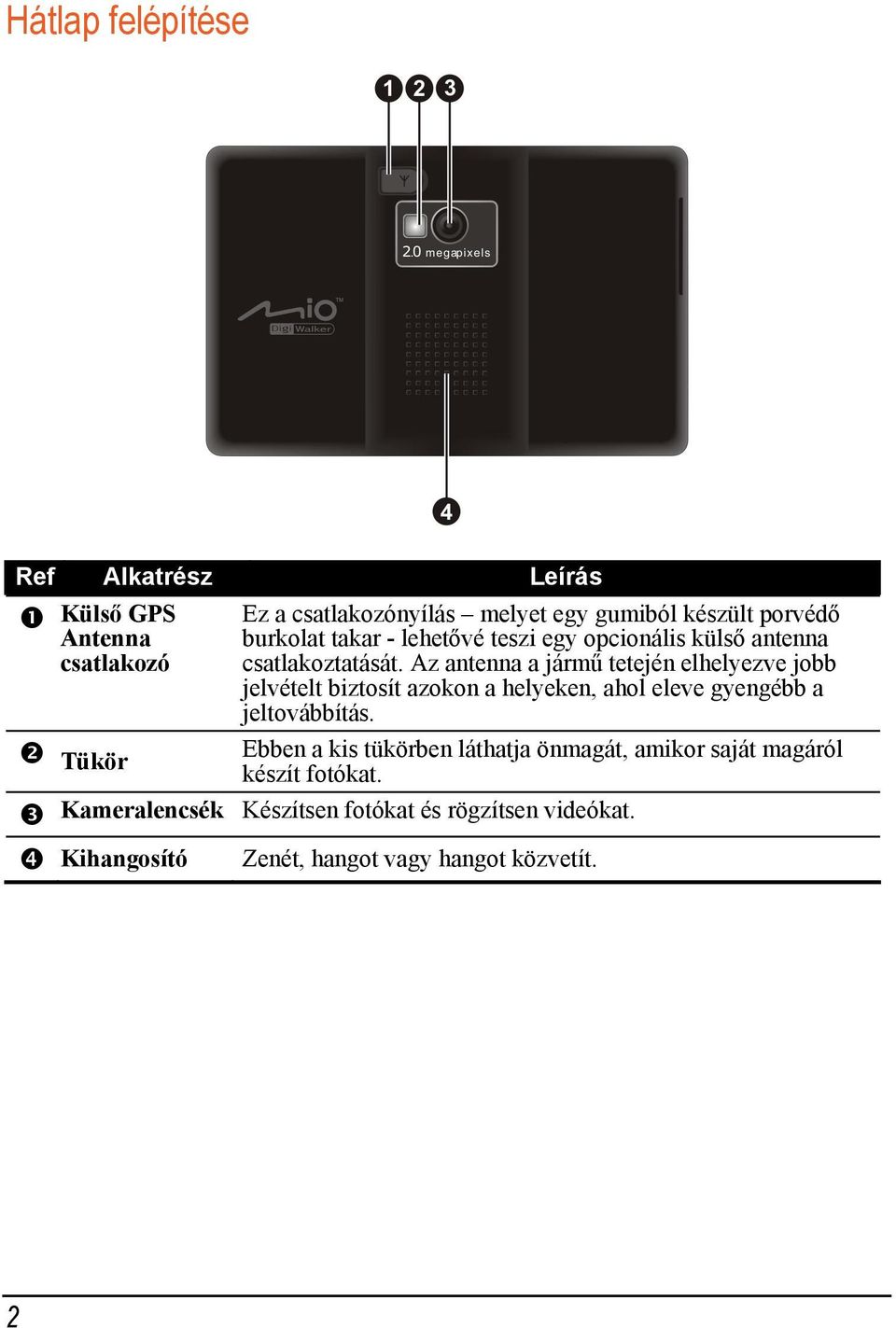 Az antenna a jármű tetején elhelyezve jobb jelvételt biztosít azokon a helyeken, ahol eleve gyengébb a jeltovábbítás.