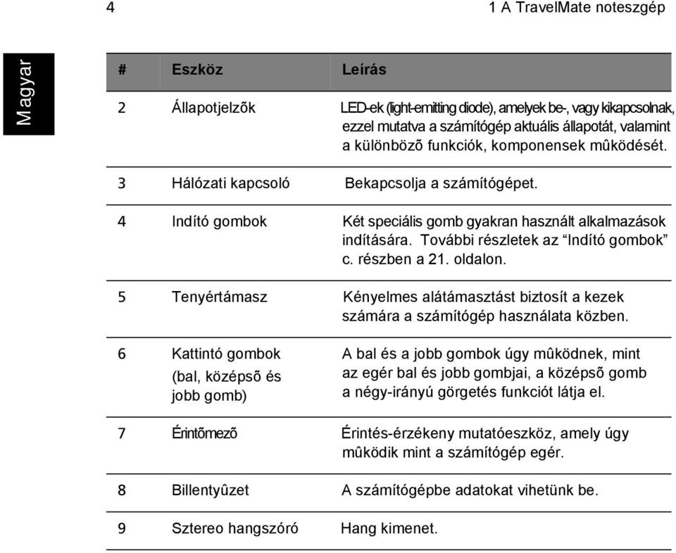 oldalon. 5 Tenyértámasz Kényelmes alátámasztást biztosít a kezek számára a számítógép használata közben.