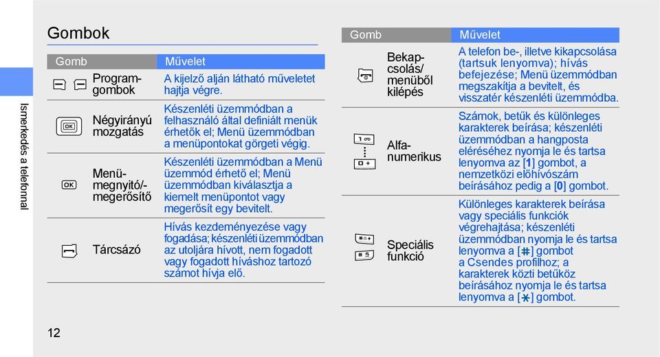 Készenléti üzemmódban a Menü üzemmód érhető el; Menü üzemmódban kiválasztja a kiemelt menüpontot vagy megerősít egy bevitelt.