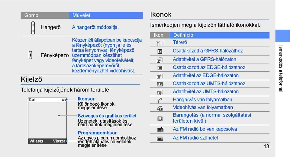 Telefonja kijelzőjének három területe: Választ Vissza Ikonsor Különböző ikonok megjelenítése Szöveges és grafikus terület Üzenetek, utasítások és beírt adatok megjelenítése Programgombsor Az egyes