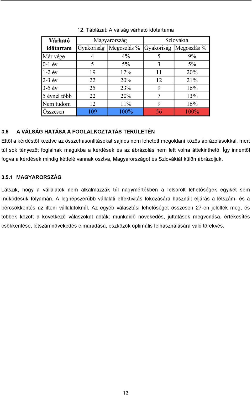 5 A VÁLSÁG HATÁSA A FOGLALKOZTATÁS TERÜLETÉN Ettől a kérdéstől kezdve az összehasonlításokat sajnos nem lehetett megoldani közös ábrázolásokkal, mert túl sok tényezőt foglalnak magukba a kérdések és