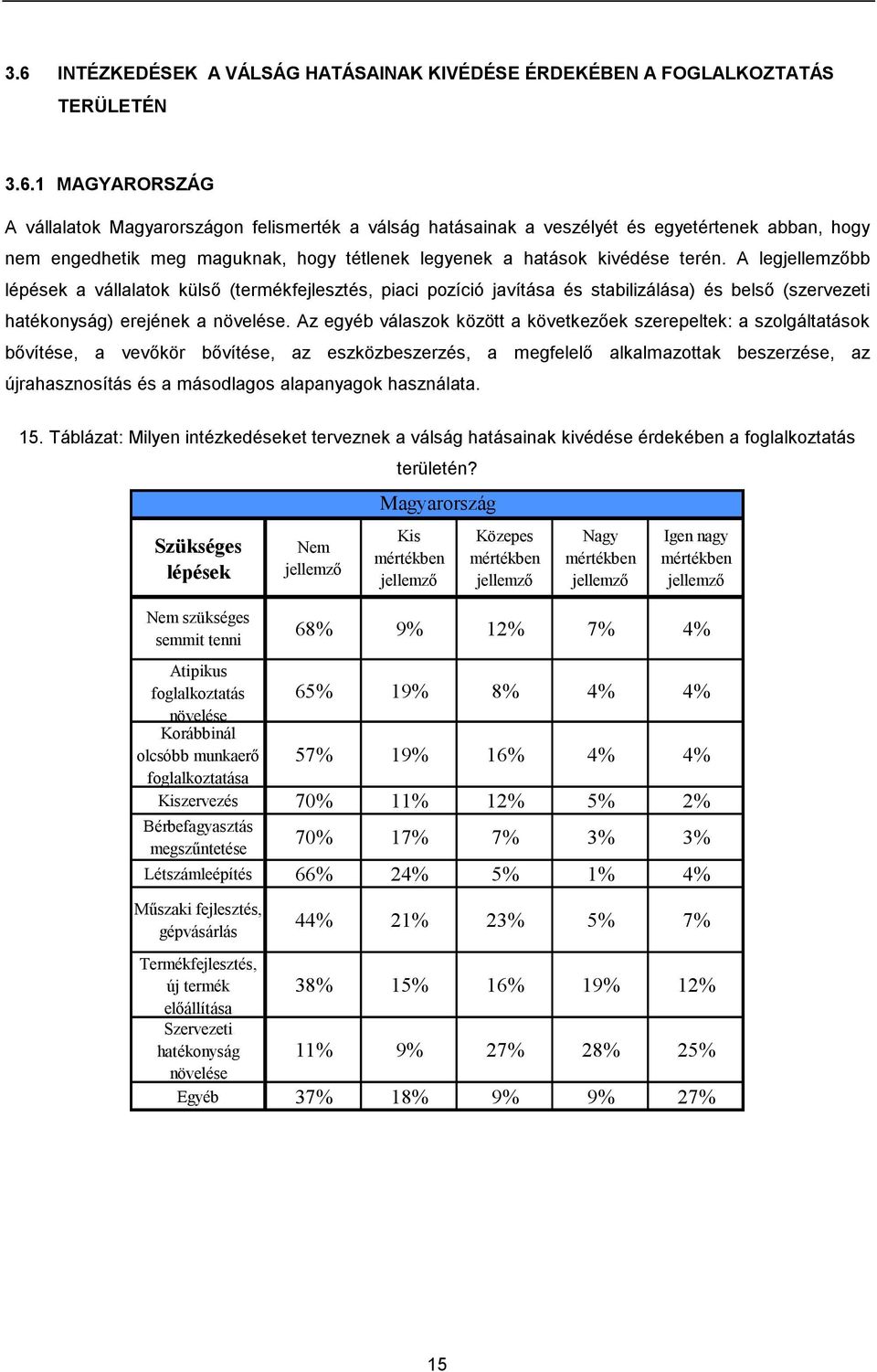 Az egyéb válaszok között a következőek szerepeltek: a szolgáltatások bővítése, a vevőkör bővítése, az eszközbeszerzés, a megfelelő alkalmazottak beszerzése, az újrahasznosítás és a másodlagos