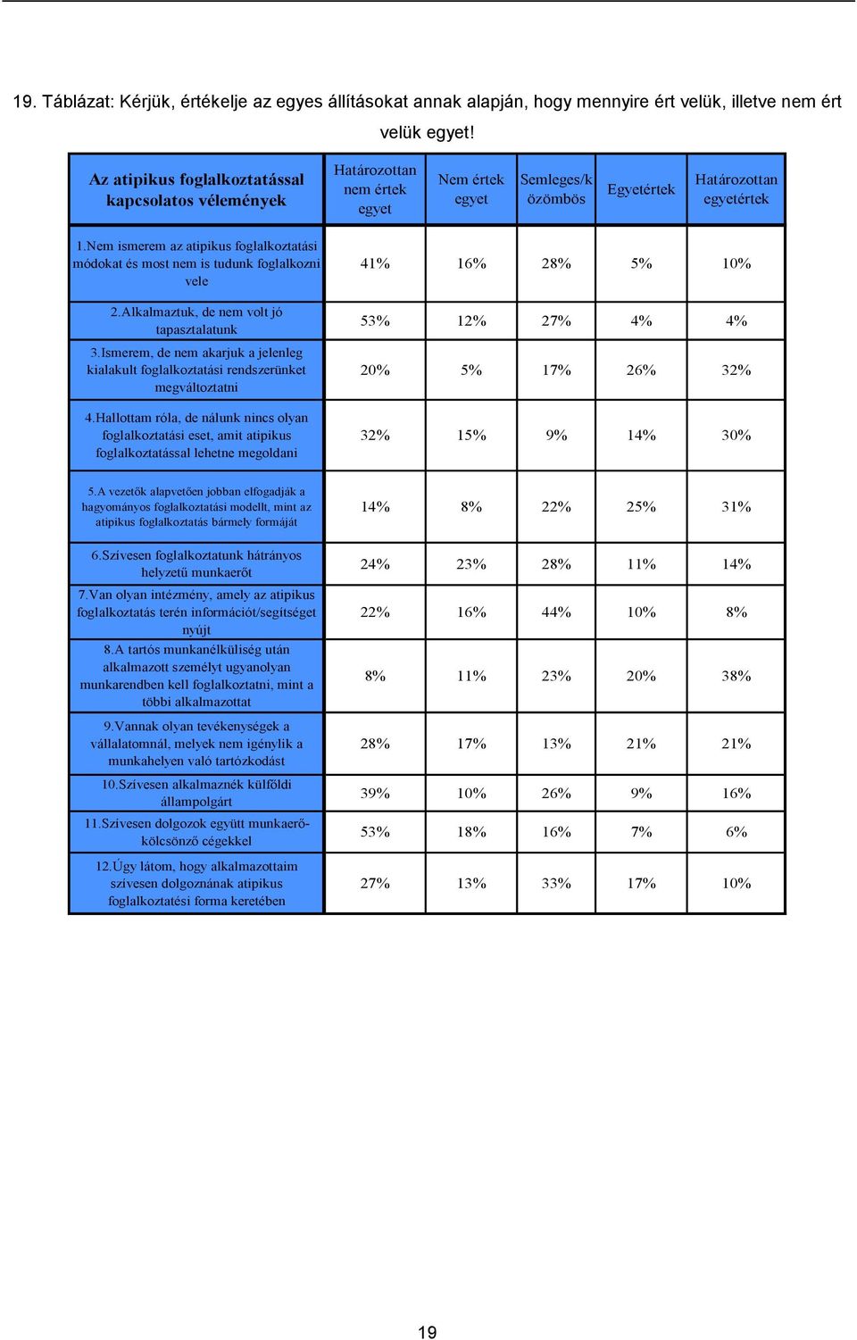 Nem ismerem az atipikus foglalkoztatási módokat és most nem is tudunk foglalkozni vele 2.Alkalmaztuk, de nem volt jó tapasztalatunk 3.