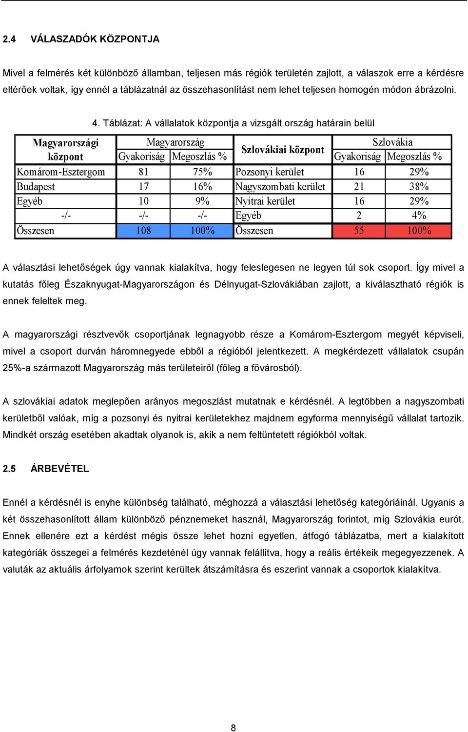 Táblázat: A vállalatok központja a vizsgált ország határain belül Magyarországi Magyarország Szlovákia Szlovákiai központ központ Gyakoriság Megoszlás % Gyakoriság Megoszlás % Komárom-Esztergom 81