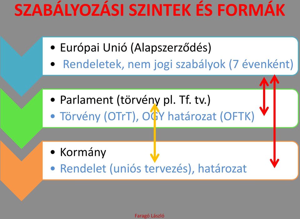 évenként) Parlament (törvény pl. Tf. tv.