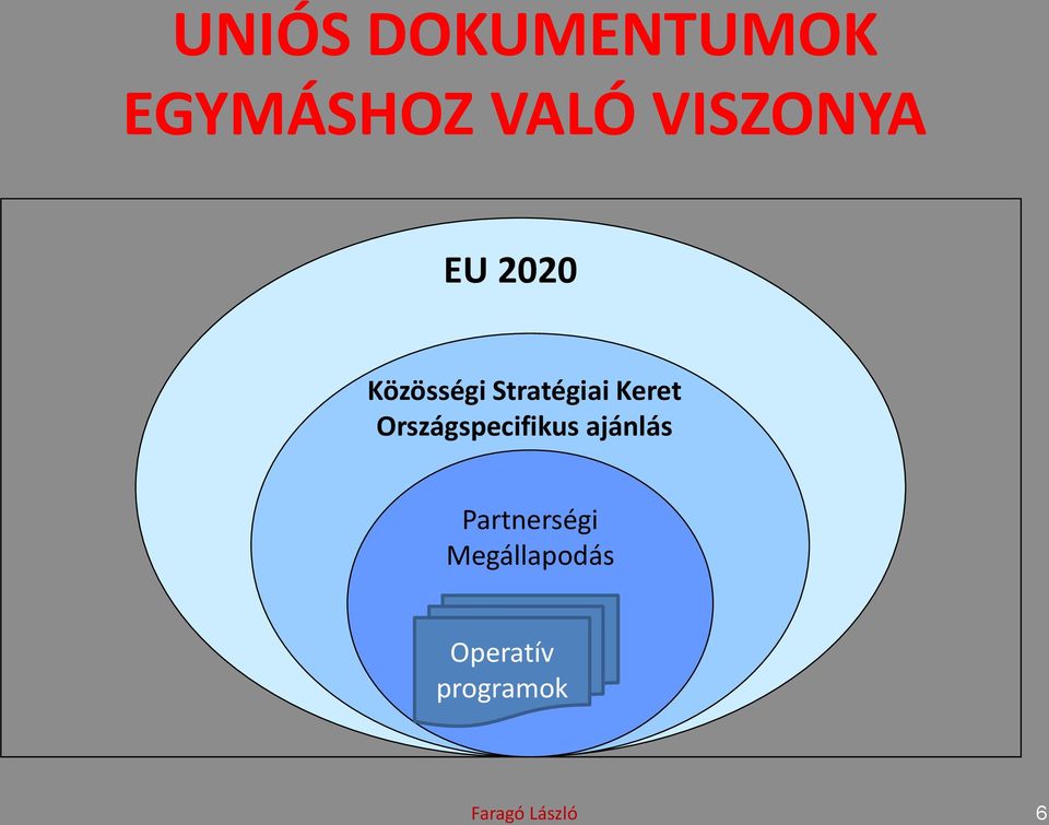 Stratégiai Keret Országspecifikus