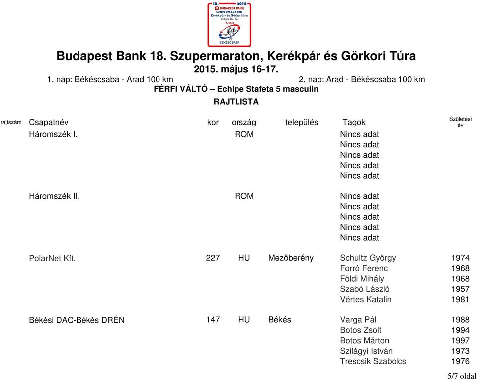 227 HU Mezőberény Schultz György 1974 Forró Ferenc 1968 Földi Mihály 1968 Szabó