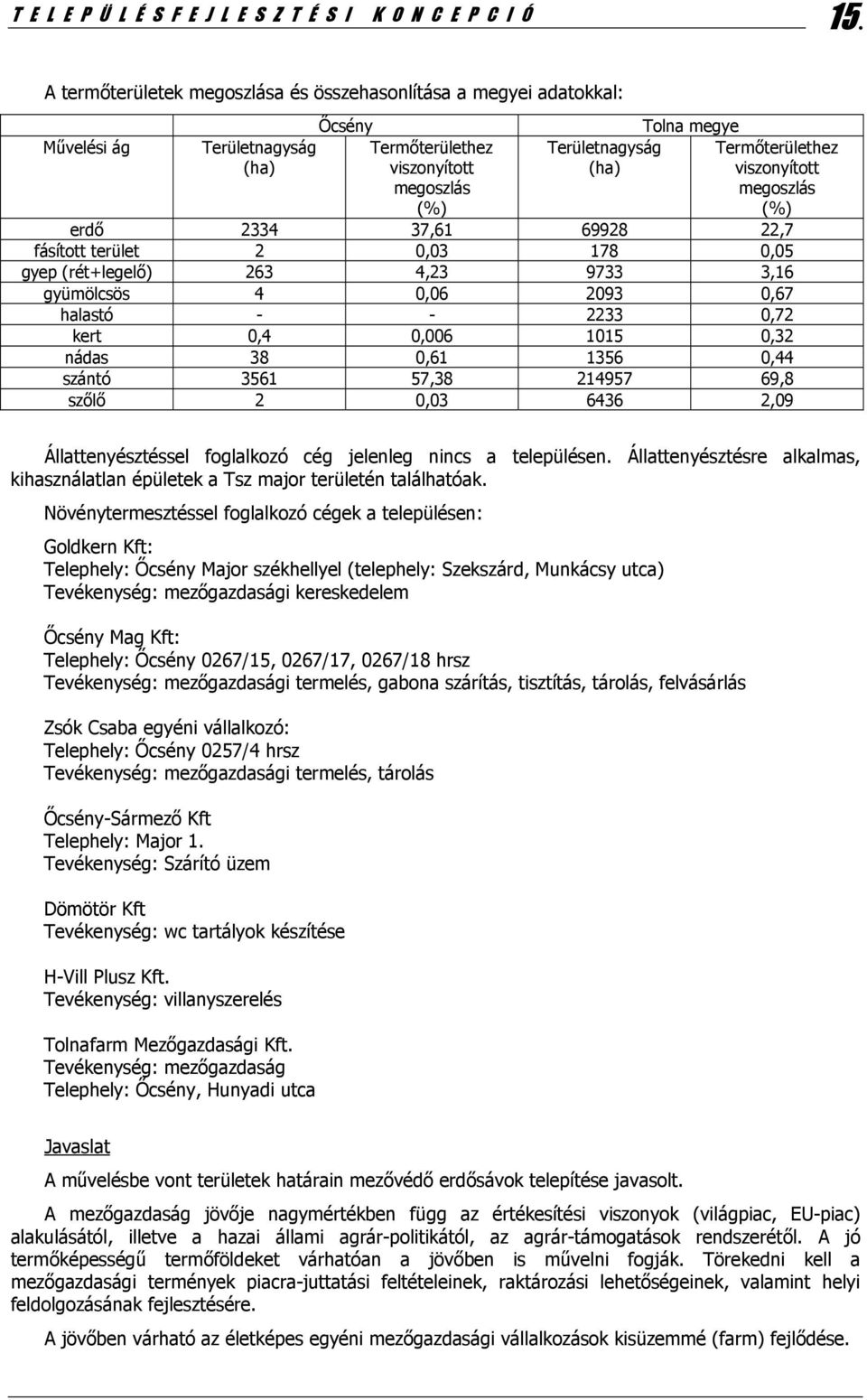 viszonyított megoszlás (%) erdő 2334 37,61 69928 22,7 fásított terület 2 0,03 178 0,05 gyep (rét+legelő) 263 4,23 9733 3,16 gyümölcsös 4 0,06 2093 0,67 halastó - - 2233 0,72 kert 0,4 0,006 1015 0,32