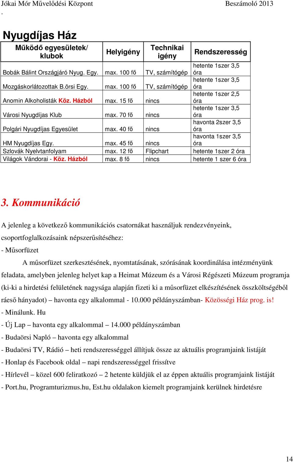 havonta 2szer 3,5 HM Nyugdíjas Egy max 45 fő nincs havonta 1szer 3,5 Szlovák Nyelvtanfolyam max 12 fő Flipchart hetente 1szer 2 Világok Vándorai - Köz Házból max 8 fő nincs hetente 1 szer 6 3