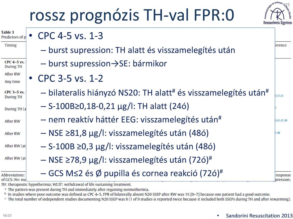 1-2 bilateralis hiányzó NS20: TH alatt # és visszamelegítés után # S-100B 0,18-0,21 μg/l: TH alatt (24ó) nem reaktív háttér