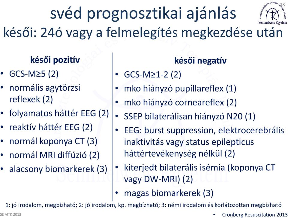 (2) SSEP bilaterálisan hiányzó N20 (1) EEG: burst suppression, elektrocerebrális inaktivitás vagy status epilepticus háttértevékenység nélkül (2) kiterjedt bilaterális isémia