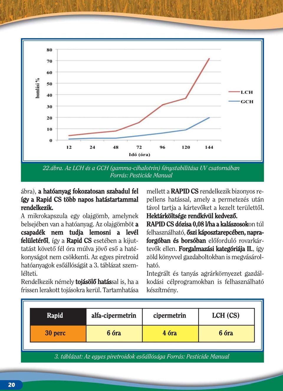 Az olajgömböt a csapadék nem tudja lemosni a levél felületérôl, így a Rapid CS esetében a kijuttatást követô fél óra múlva jövô esô a hatékonyságot nem csökkenti.