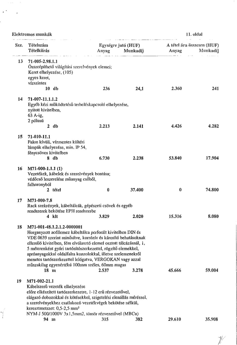 1 Falon kívüli, vízmentes kültéri lámpák elhelyezése, min. IP 54, fénycsöves kivitelben 8 db 6.730 2.238 53.840 17.904 16 M71-000-1.1.1 (1) Vezetékek, kábelek és szerelvények bontása; védőcső leszerelése műanyag csőből, falhoronyból 2 tétel 0 37.