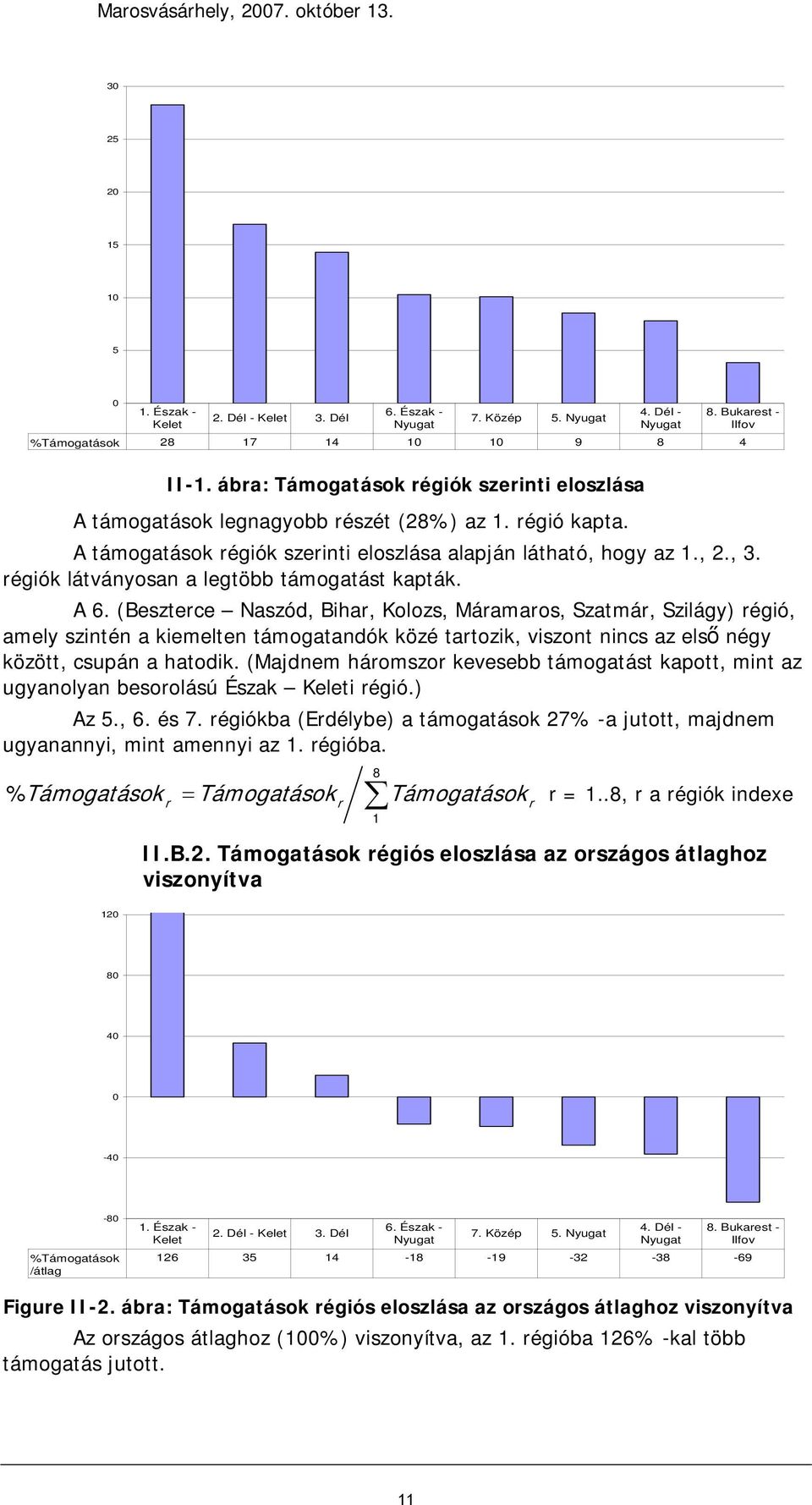 régiók látványosan a legtöbb támogatást kapták. A 6.