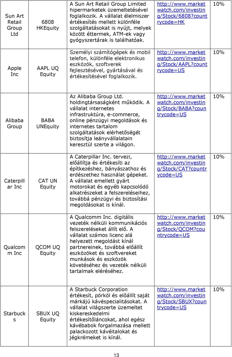 count rycode=hk 10% Apple Inc AAPL UQ Equity Személyi számítógépek és mobil telefon, különféle elektronikus eszközök, szoftverek fejlesztésével, gyártásával és értékesítésével foglalkozik. http://www.