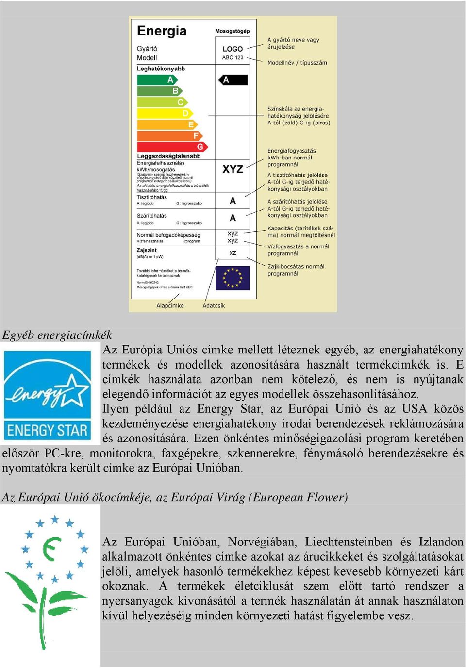 Ilyen például az Energy Star, az Európai Unió és az USA közös kezdeményezése energiahatékony irodai berendezések reklámozására és azonosítására.