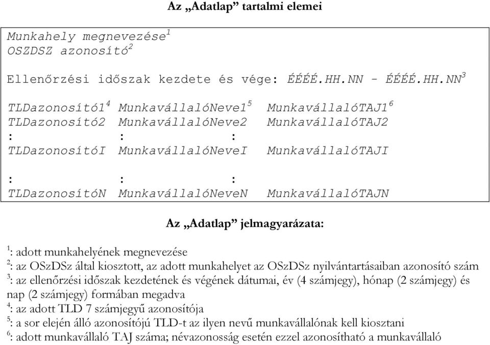NN 3 TLDazonosító1 4 MunkavállalóNeve1 5 MunkavállalóTAJ1 6 TLDazonosító2 MunkavállalóNeve2 MunkavállalóTAJ2 : : : TLDazonosítóI MunkavállalóNeveI MunkavállalóTAJI : : : TLDazonosítóN