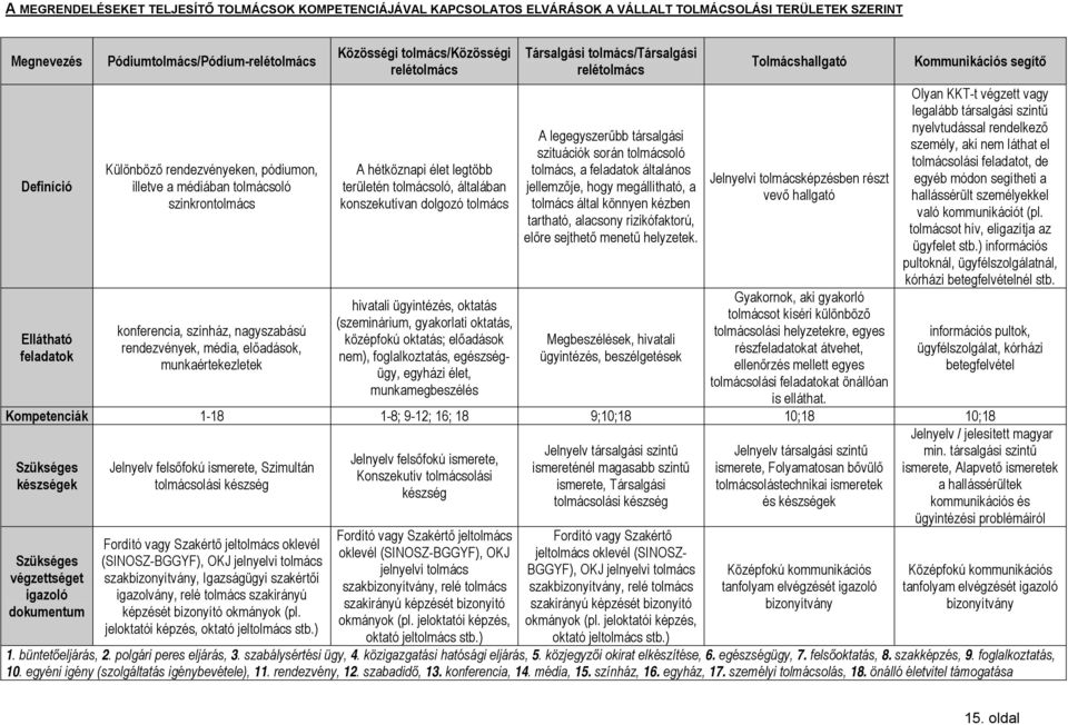 relétolmács A hétköznapi élet legtöbb területén tolmácsoló, általában konszekutívan dolgozó tolmács hivatali ügyintézés, oktatás (szeminárium, gyakorlati oktatás, középfokú oktatás; előadások nem),