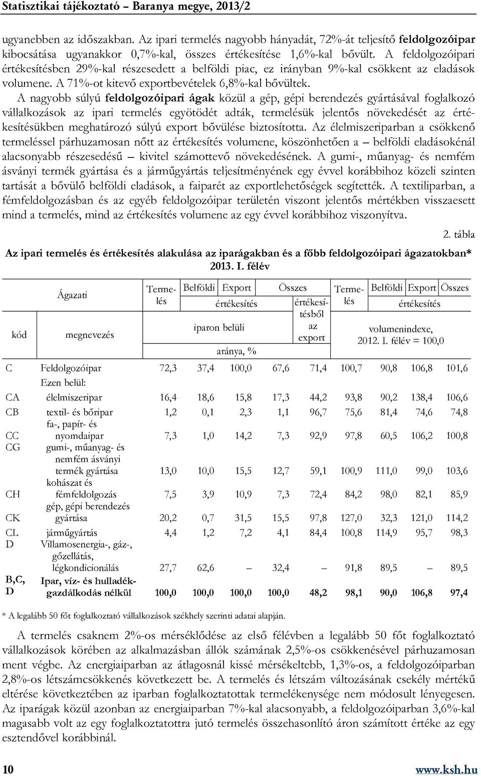 A nagyobb súlyú feldolgozóipari ágak közül a gép, gépi berendezés gyártásával foglalkozó vállalkozások az ipari termelés egyötödét adták, termelésük jelentős növekedését az értékesítésükben