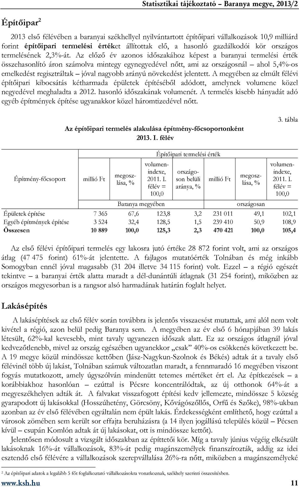 Az előző év azonos időszakához képest a baranyai termelési érték összehasonlító áron számolva mintegy egynegyedével nőtt, ami az országosnál ahol 5,4%-os emelkedést regisztráltak jóval nagyobb arányú